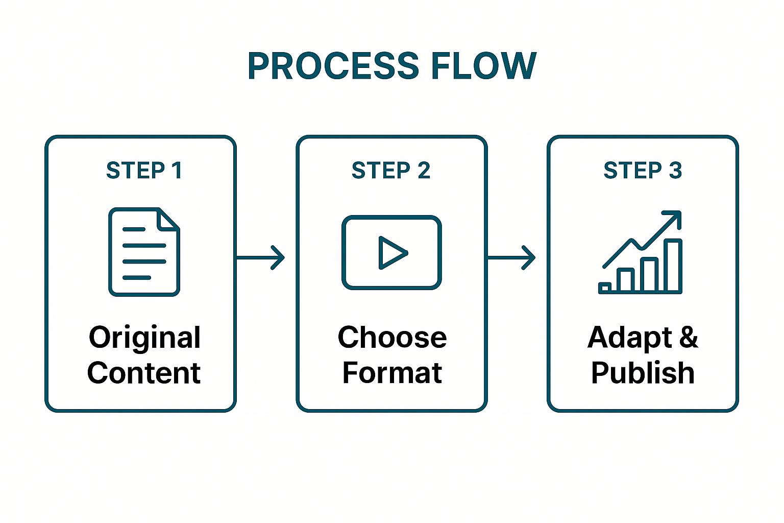 Infographic showing key data about Format Transformation Matrix