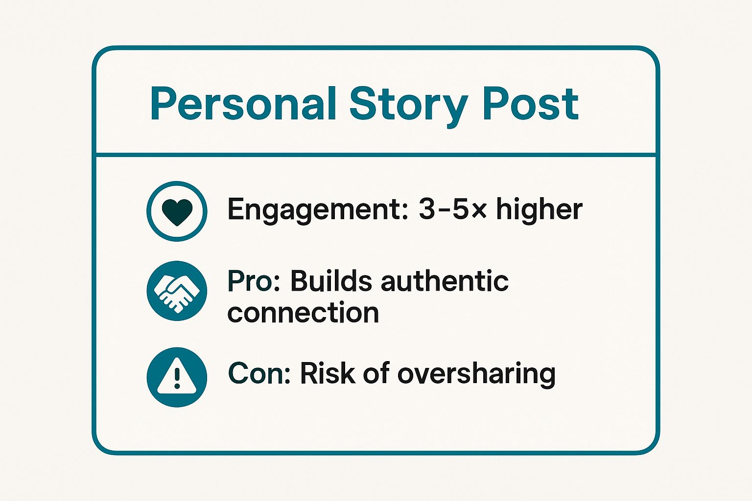 Infographic showing key data about The Personal Story Post