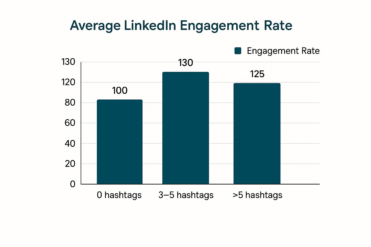 Infographic about edit linkedin post