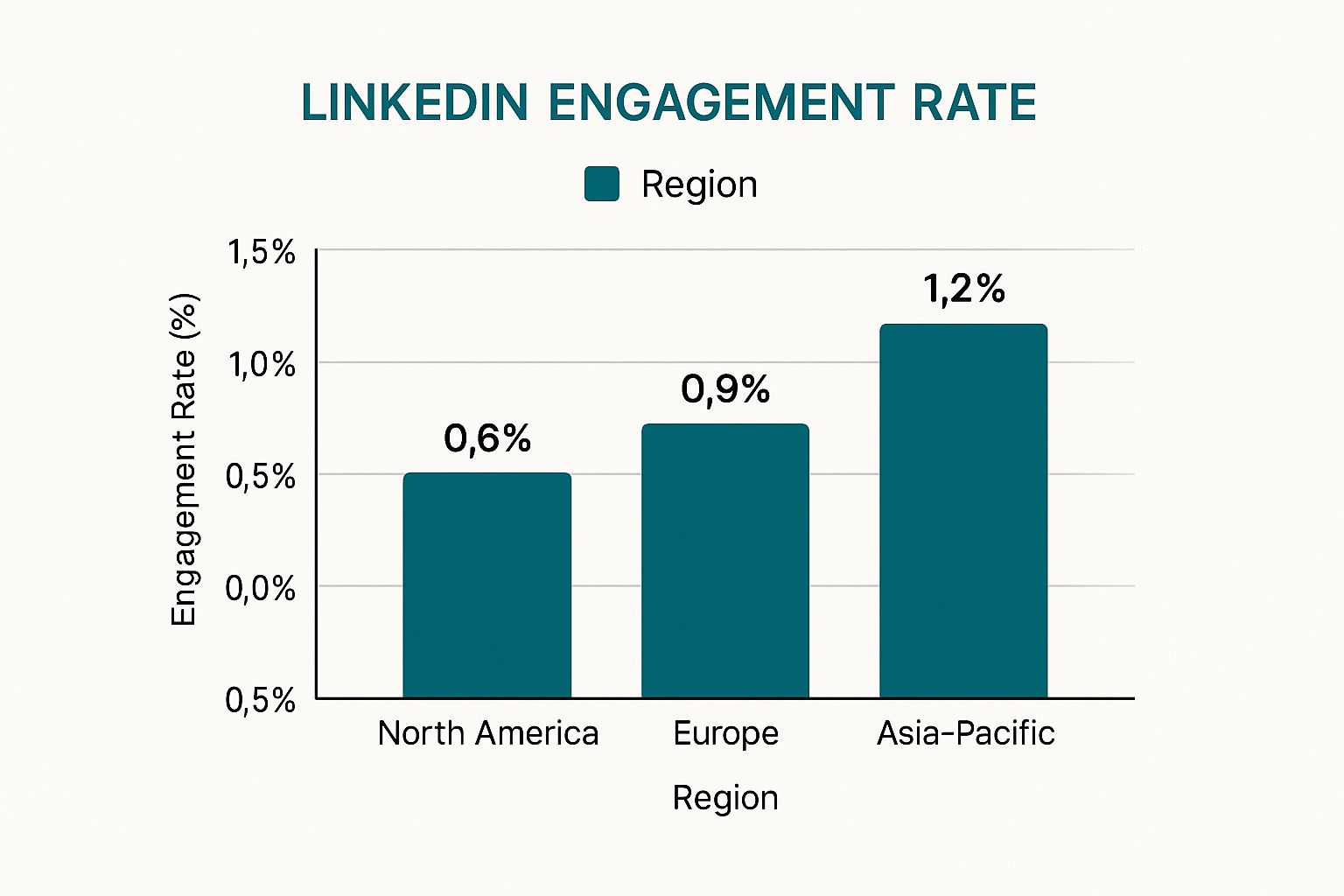 Infographic showing key data about Time Zone Optimization for Global Audiences