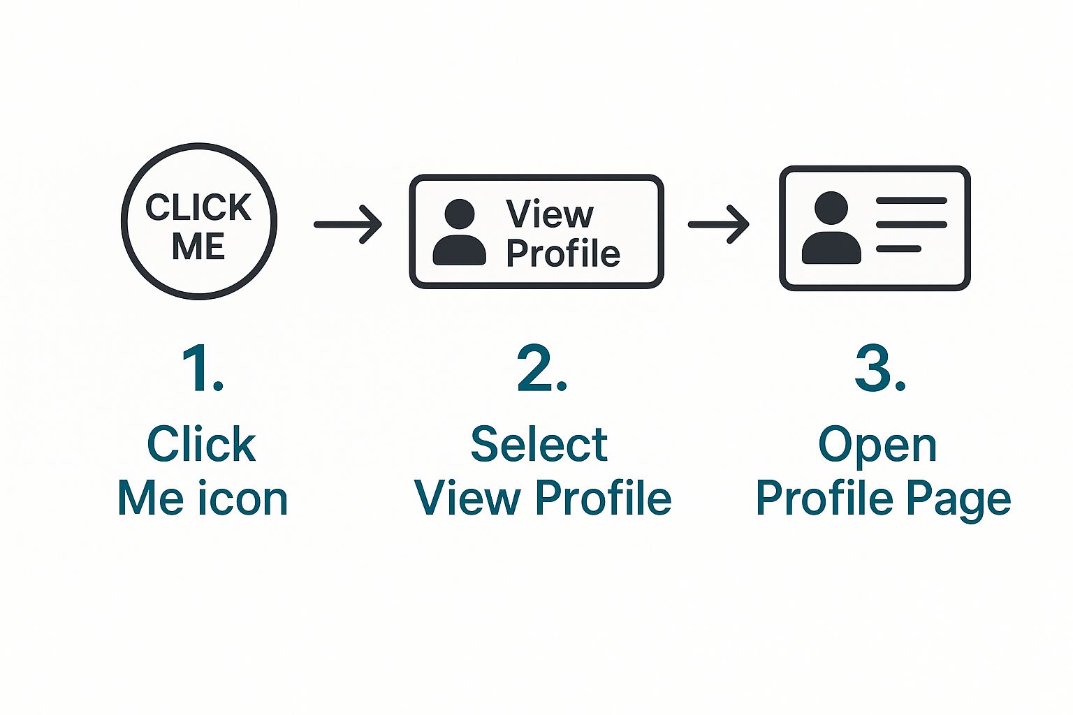 Infographic about how to get your linkedin url