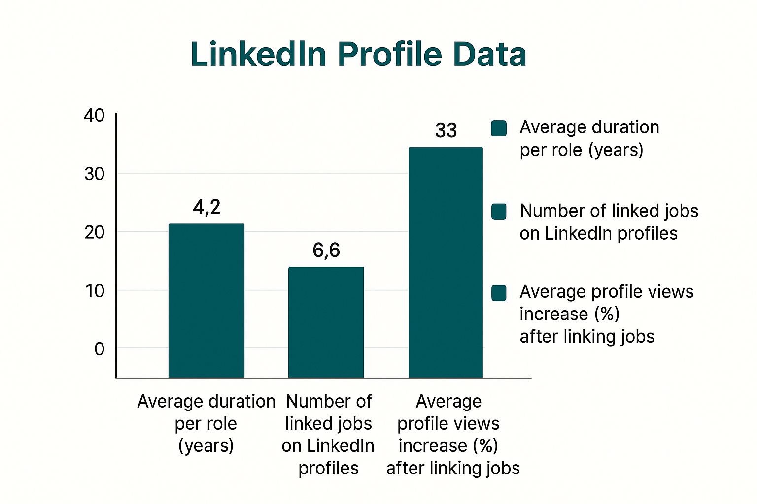 Infographic about how to link jobs together on linkedin